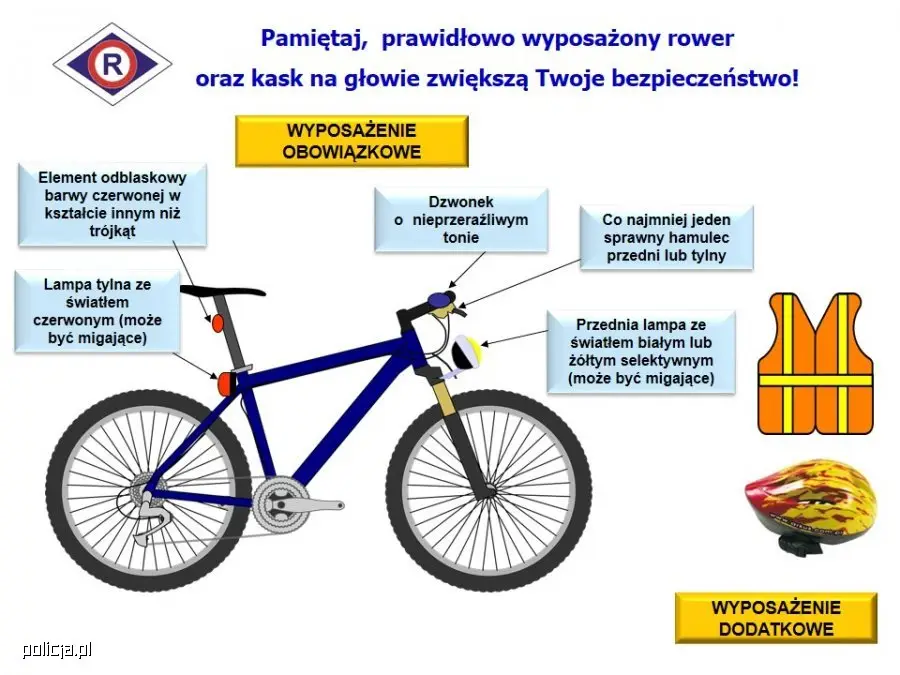 Zasady bezpiecznej jazdy na rowerze przed trasą