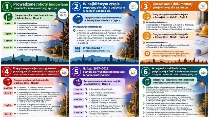 Inwestycje w energooszczędne oświetlenie miejskie w Jeleniej Górze